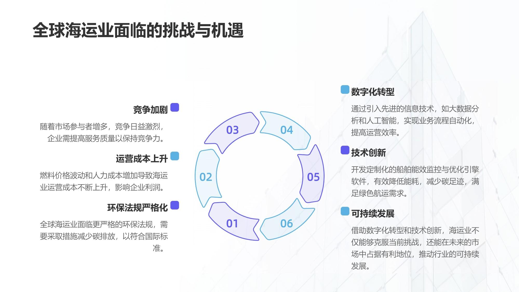 实时全球船舶能效监控与优化引擎软件定制开发